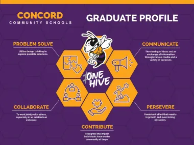 Concord Community Schools — Graduate Profile Poster